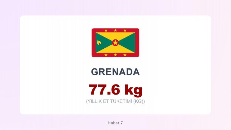 <p><span style="color:#B22222"><strong>GRENEDA</strong></span></p>
