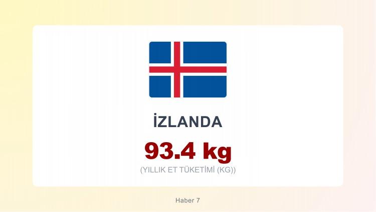 <p><span style="color:#B22222"><strong>İZLANDA</strong></span></p>
