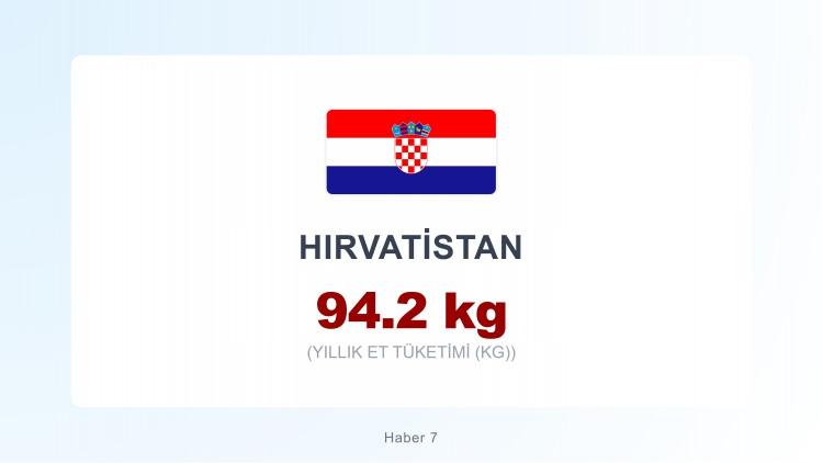 <p><span style="color:#B22222"><strong>HIRVATİSTAN</strong></span></p>
