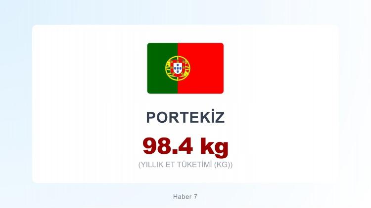 <p><span style="color:#B22222"><strong>PORTEKİZ</strong></span></p>

