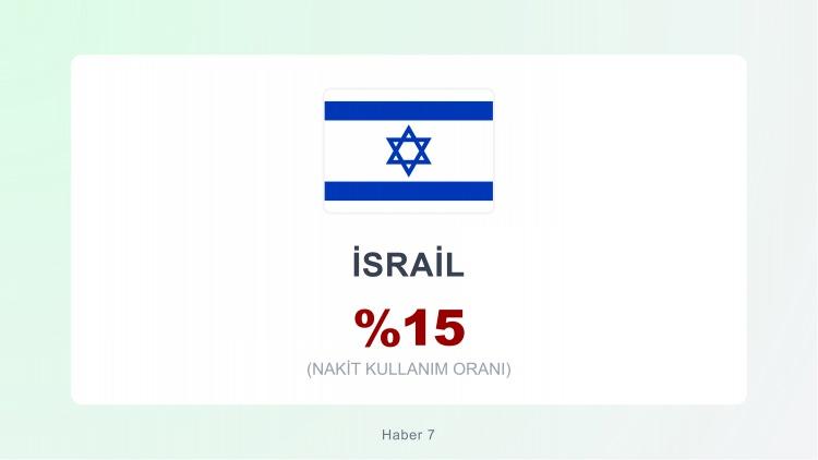 <p><span style="color:#B22222"><strong>İSRAİL</strong></span></p>
