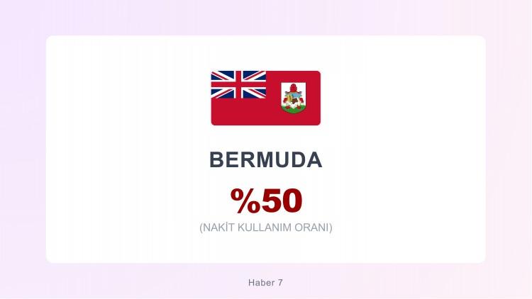 <p><span style="color:#B22222"><strong>BERMUDA</strong></span></p>
