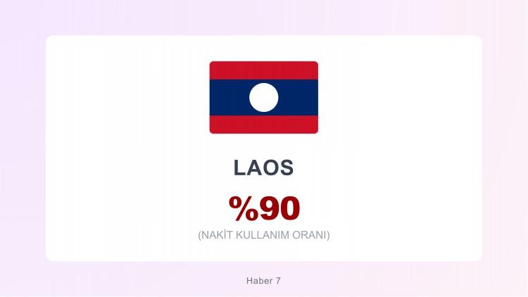 <p><span style="color:#B22222"><strong>LAOS</strong></span></p>
