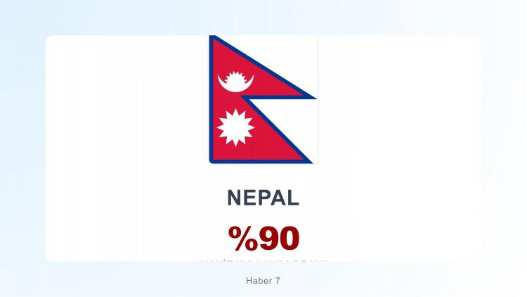 <p><span style="color:#B22222"><strong>NEPAL</strong></span></p>

