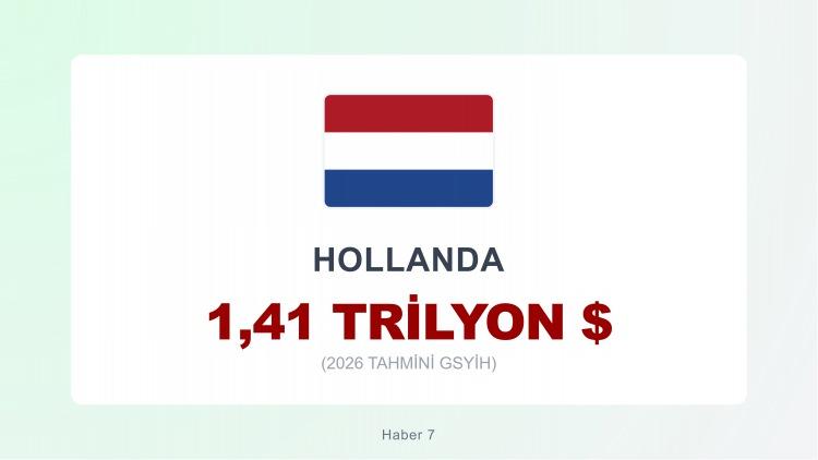 <p><span style="color:#B22222"><strong>18)  HOLLANDA</strong></span></p>
