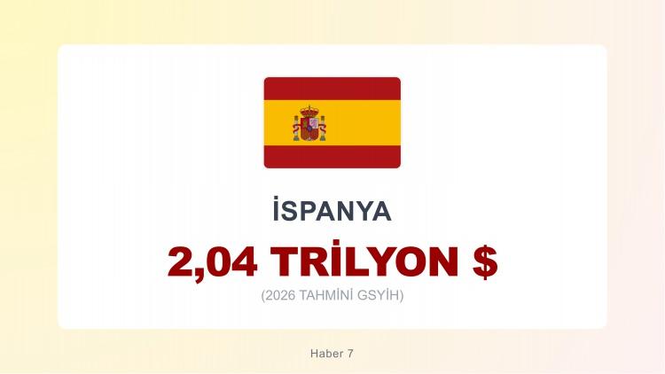 <p><span style="color:#B22222"><strong>11)  İSPANYA</strong></span></p>
