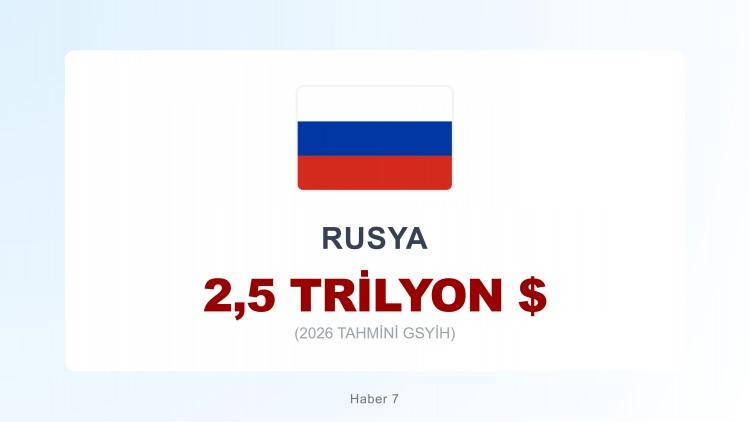 <p><span style="color:#B22222"><strong>9)  RUSYA</strong></span></p>
