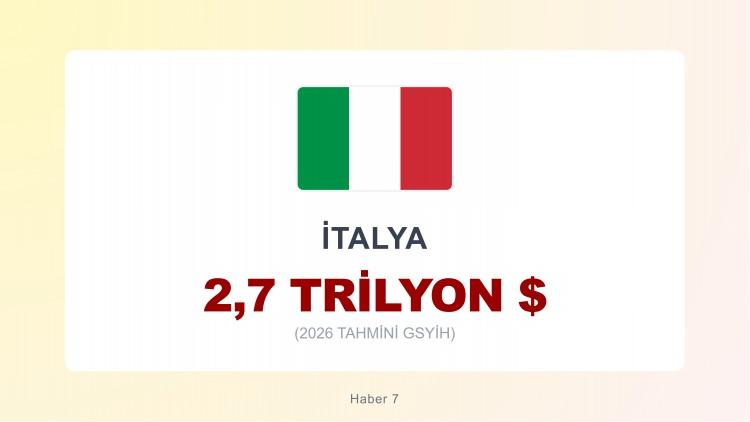 <p><span style="color:#B22222"><strong>8)  İTALYA</strong></span></p>
