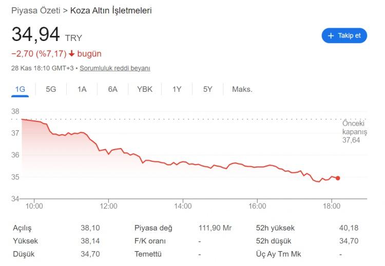<p>Borsa İstanbul'da hisseleri işlem gören en değerli şirketler, 836 milyar 304 milyon lirayla ASELSAN, 583 milyar 380 milyon lirayla Garanti BBVA ve 476 milyar 400 milyon lirayla Enka İnşaat ve Sanayi AŞ oldu.</p>
