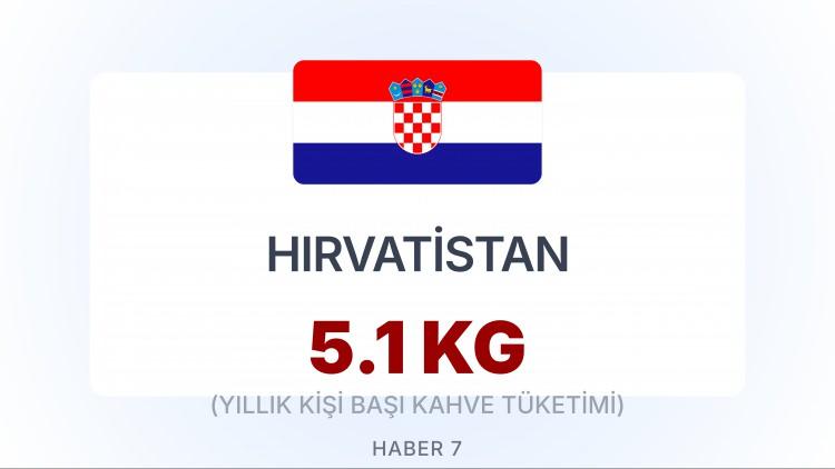 <p><span style="color:#B22222"><strong>HIRVATİSTAN</strong></span></p>
