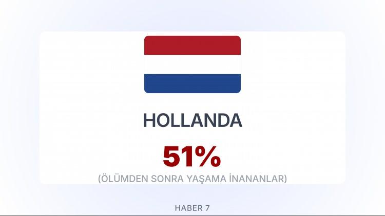 <p><span style="color:#B22222"><strong>HOLLANDA</strong></span></p>
