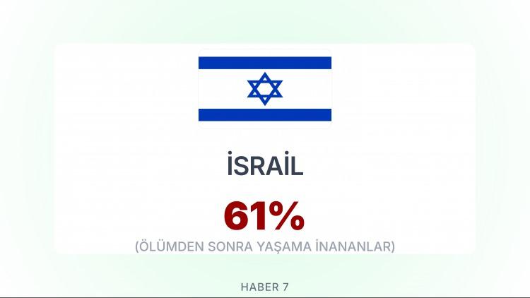 <p><span style="color:#B22222"><strong>İSRAİL </strong></span></p>
