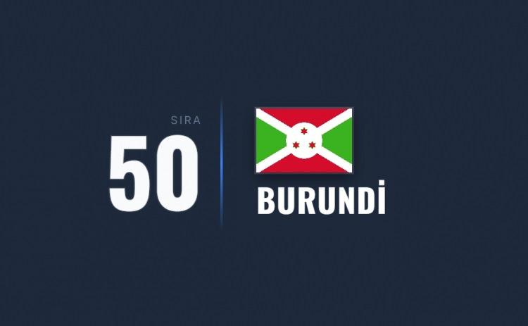 <p><span style="color:#B22222"><strong>50)  BURUNDİ</strong></span></p>

<p> </p>

<p>Etnik gerilimler, siyasi baskılar ve zayıf devlet yapısı ülkede istikrarsızlık oluşturuyor..</p>
