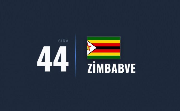 <p><span style="color:#B22222"><strong>44)  ZİMBABVE</strong></span></p>

<p> </p>

<p>Ekonomik çöküş ve siyasi baskılar toplumsal istikrarsızlığa yol açıyor.</p>
