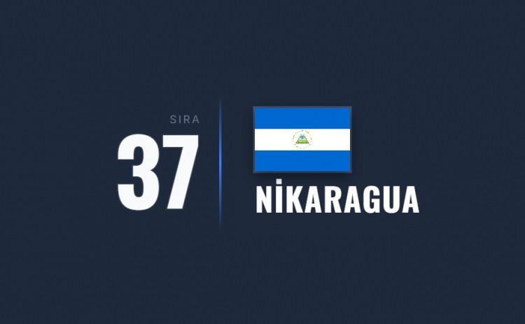 <p><span style="color:#B22222"><strong>37)&nbsp; NİKARAGUA</strong></span></p>

<p>&nbsp;</p>

<p>Otoriter y&ouml;netim, siyasi baskılar ve toplumsal huzursuzluk &uuml;lkeyi istikrarsızlaştırıyor.</p>
