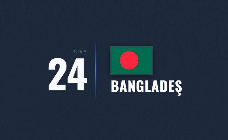 <p><span style="color:#B22222"><strong>24)&nbsp; BANGLADEŞ</strong></span></p>

<p>&nbsp;</p>

<p>Siyasi gerilimler, kalabalık şehirlerdeki g&uuml;venlik sorunları ve ter&ouml;r riski bulunuyor.</p>
