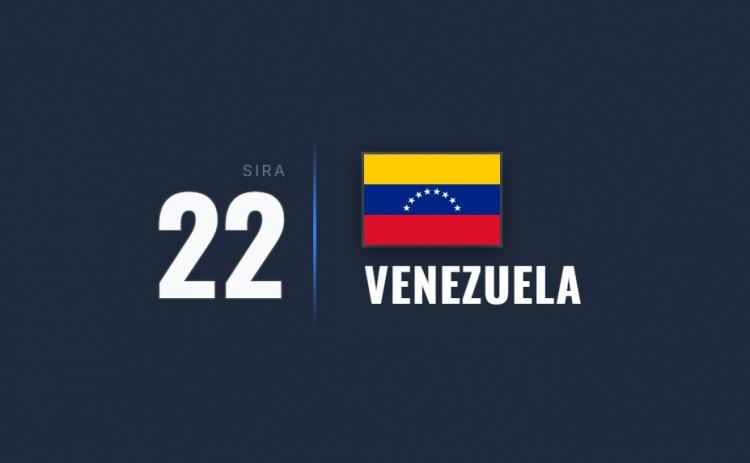 <p><span style="color:#B22222"><strong>22)&nbsp; VENEZUELA</strong></span></p>

<p>&nbsp;</p>

<p>Ekonomik &ccedil;&ouml;k&uuml;ş, su&ccedil; oranlarının artışı ve politik kriz tehlike seviyesini y&uuml;kseltiyor.</p>
