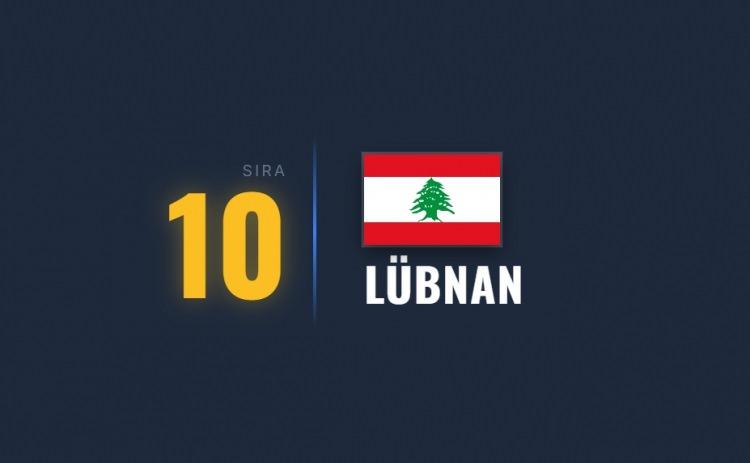 <p><span style="color:#B22222"><strong>10)&nbsp; L&Uuml;BNAN</strong></span></p>

<p>&nbsp;</p>

<p>Ekonomik &ccedil;&ouml;k&uuml;ş, siyasi kriz ve zaman zaman yaşanan silahlı &ccedil;atışmalar risk teşkil ediyor</p>
