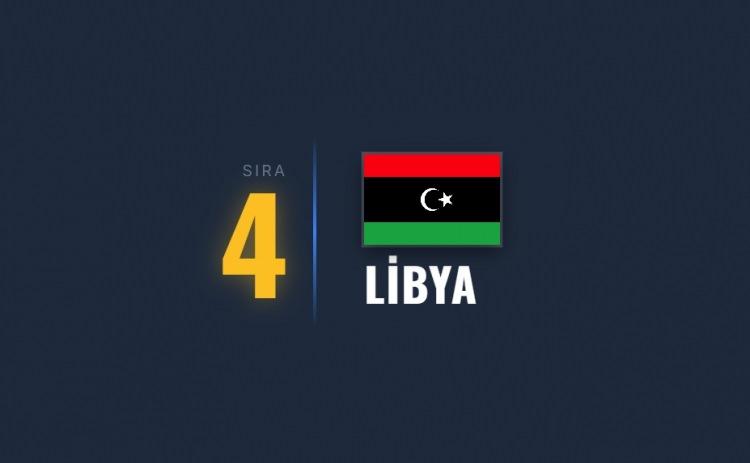 <p><span style="color:#B22222"><strong>4)&nbsp; LİBYA</strong></span></p>

<p>&nbsp;</p>

<p>Milis grupları arasındaki g&uuml;&ccedil; m&uuml;cadelesi ve par&ccedil;alanmış y&ouml;netim şiddeti artırıyor.</p>
