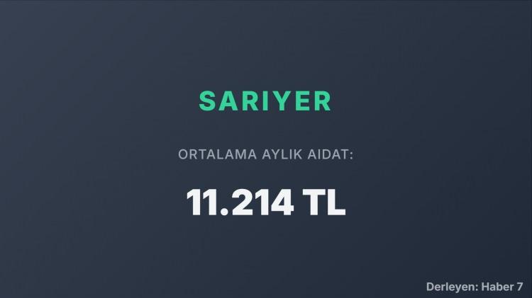 <p><span style="color:#B22222"><strong>3)&nbsp; SARIYER</strong></span></p>
