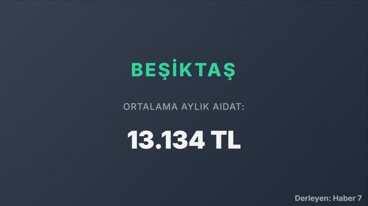 <p><span style="color:#B22222"><strong>1)&nbsp; BEŞİKTAŞ</strong></span></p>
