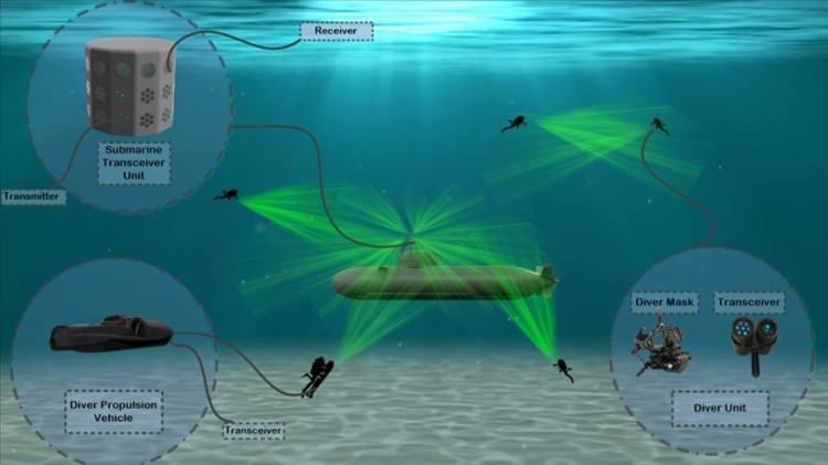 <p><span style="color:#B22222"><strong>18 - Denizaltı Akustik Gizlilik Teknolojileri</strong></span></p>

<p>&nbsp;</p>

<p>Yeni kaplama malzemeleri ve sessiz pervane sistemleri denizaltıların tespit edilmesini zorlaştırıyor.</p>
