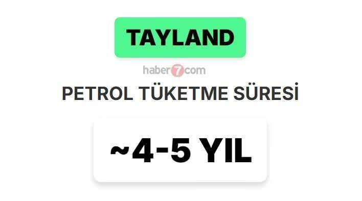 <p><span style="color:inherit"><span style="color:rgb(178, 34, 34)"><strong>28)&nbsp; TAYLAND</strong></span></span></p>

<p>&nbsp;</p>
