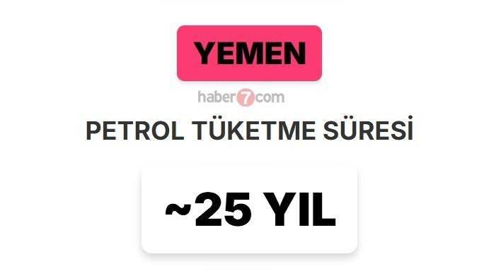 <p><span style="color:inherit"><span style="color:rgb(178, 34, 34)"><strong>2)&nbsp; YEMEN</strong></span></span></p>

<p>&nbsp;</p>
