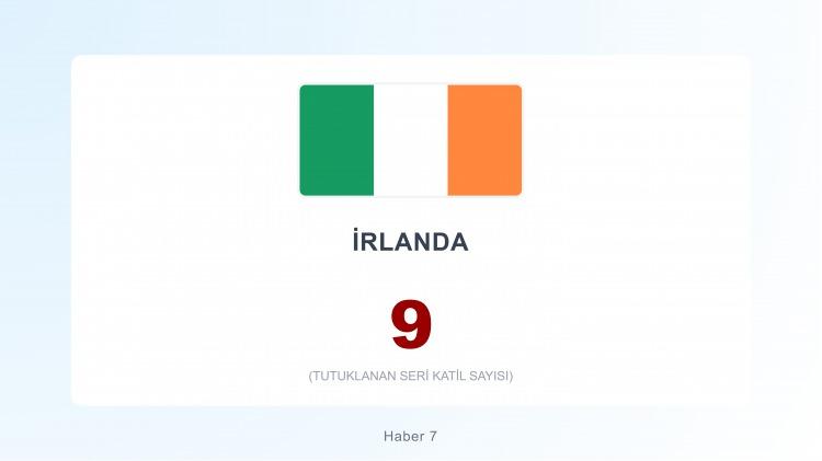 <p><span style="color:#B22222"><strong>37)&nbsp; İRLANDA</strong></span></p>
