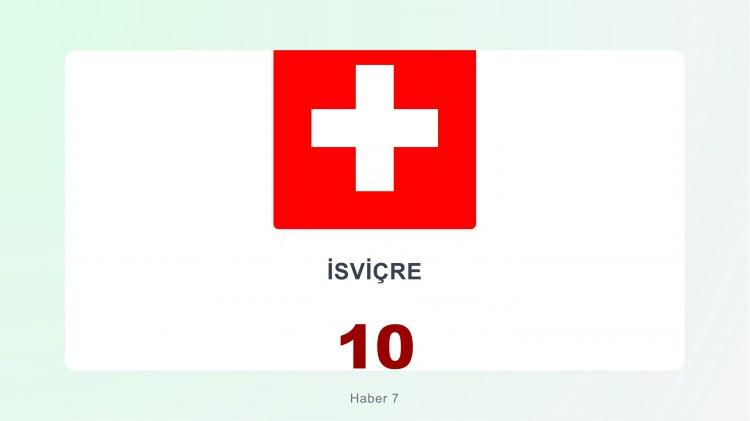 <p><span style="color:#B22222"><strong>36)&nbsp; İSVİ&Ccedil;RE</strong></span></p>
