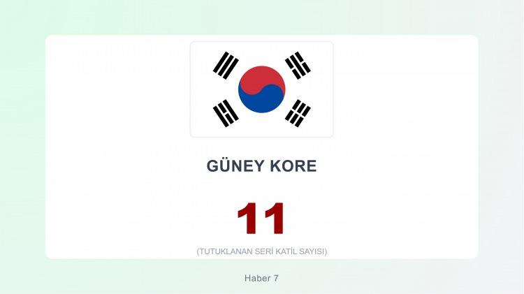 <p><span style="color:#B22222"><strong>32)&nbsp; G&Uuml;NEY KORE</strong></span></p>
