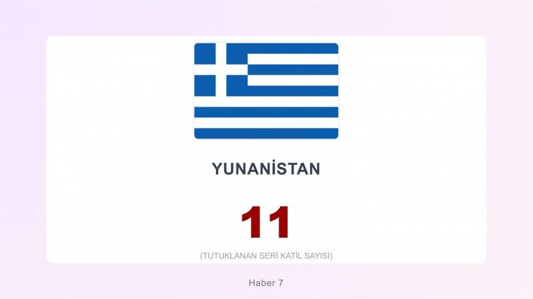 <p><span style="color:#B22222"><strong>31)&nbsp; YUNANİSTAN</strong></span></p>
