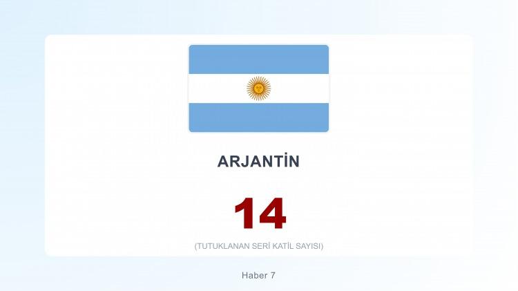 <p><span style="color:#B22222"><strong>25)&nbsp; ARJANTİN</strong></span></p>
