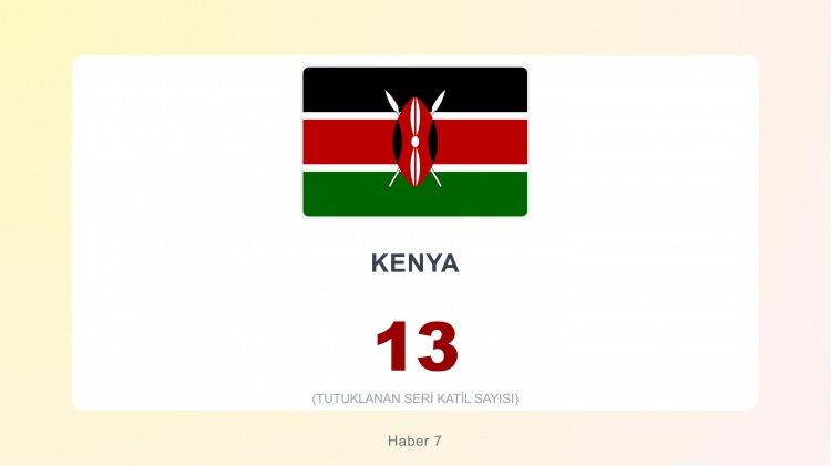 <p><span style="color:#B22222"><strong>29)&nbsp; KENYA</strong></span></p>
