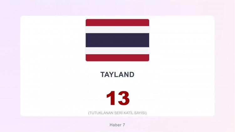 <p><span style="color:#B22222"><strong>28)&nbsp; TAYLAND</strong></span></p>
