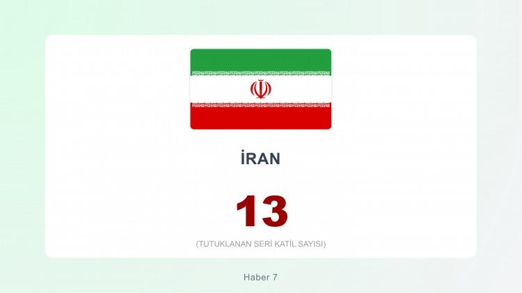 <p><span style="color:#B22222"><strong>27)&nbsp; İRAN</strong></span></p>
