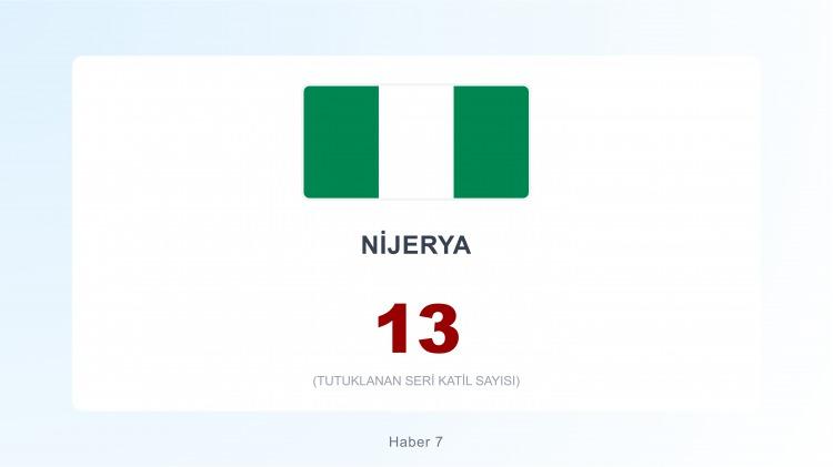 <p><span style="color:#B22222"><strong>26)&nbsp; NİJERYA</strong></span></p>
