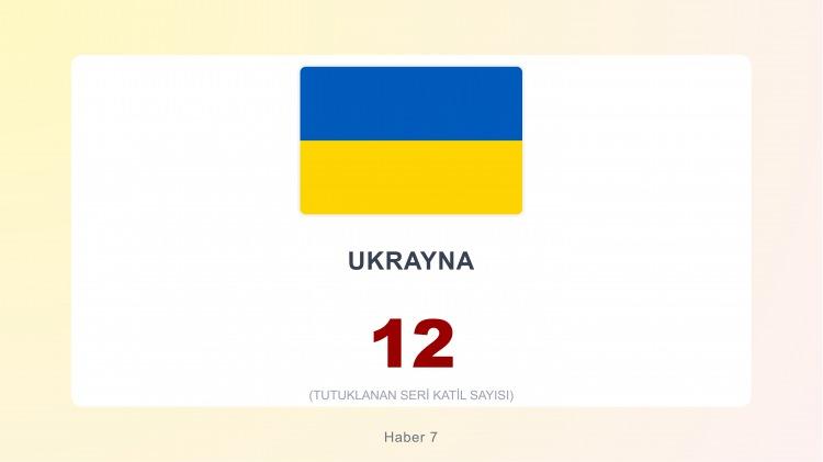 <p><span style="color:#B22222"><strong>30)&nbsp; UKRAYNA</strong></span></p>
