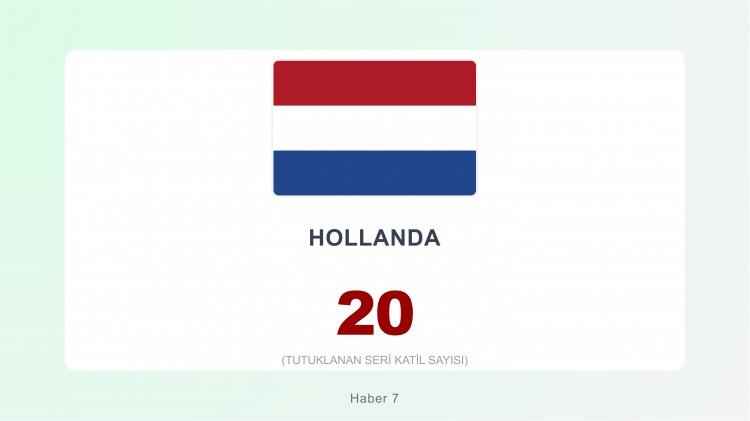 <p><span style="color:#B22222"><strong>20)&nbsp; HOLLANDA</strong></span></p>
