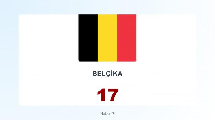 <p><span style="color:#B22222"><strong>21)&nbsp; BEL&Ccedil;İKA</strong></span></p>
