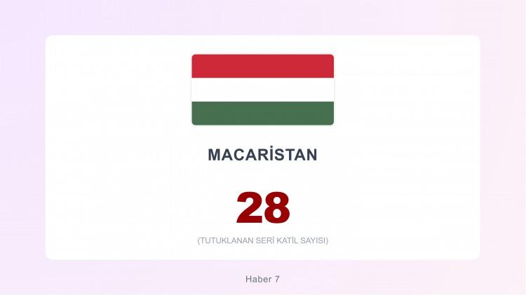 <p><span style="color:#B22222"><strong>16)&nbsp; MACARİSTAN</strong></span></p>
