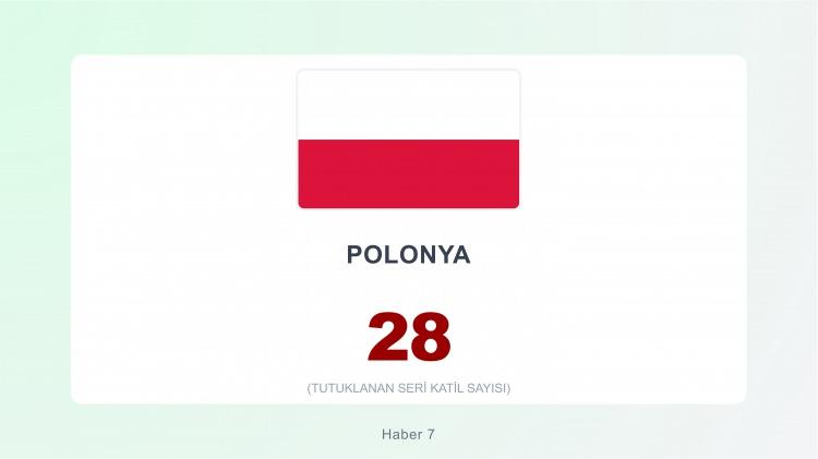 <p><span style="color:#B22222"><strong>15)&nbsp; POLONYA</strong></span></p>
