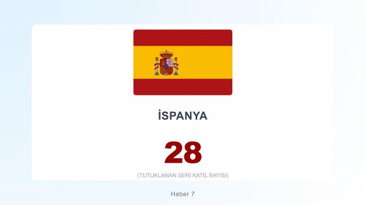 <p><span style="color:#B22222"><strong>17)&nbsp; İSPANYA</strong></span></p>
