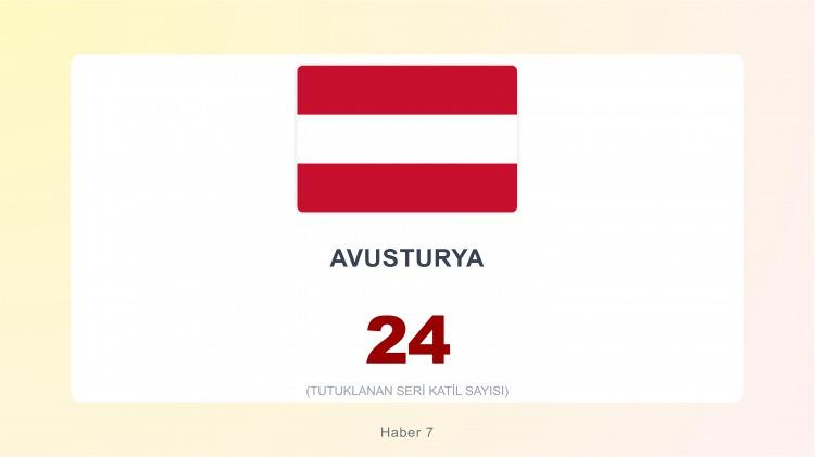 <p><span style="color:#B22222"><strong>19)&nbsp; AVUSTURYA</strong></span></p>
