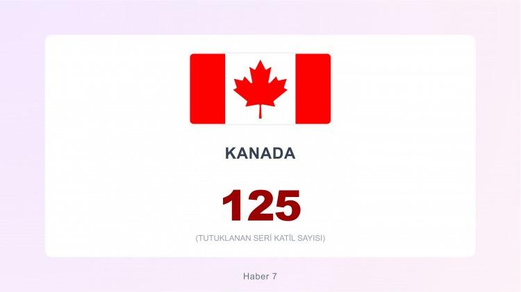 <p><span style="color:#B22222"><strong>7)&nbsp; KANADA</strong></span></p>
