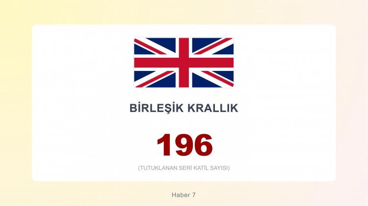 <p><span style="color:#B22222"><strong>2) BİRLEŞİK KRALLIK</strong></span></p>
