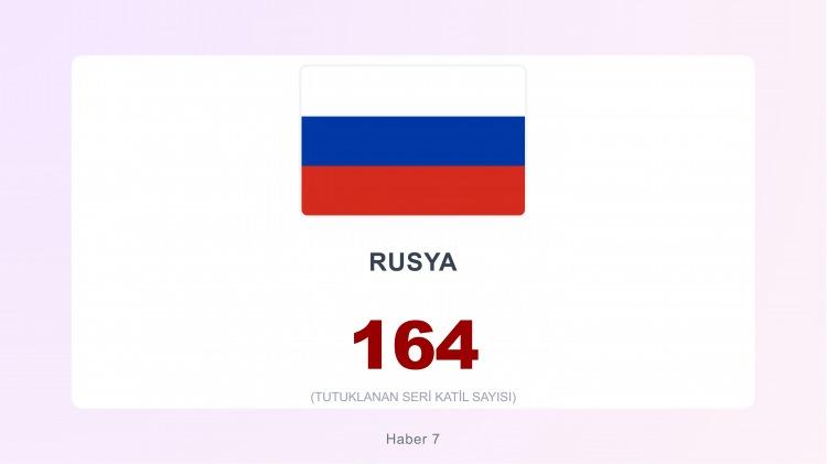 <p><span style="color:#B22222"><strong>3)&nbsp; RUSYA</strong></span></p>
