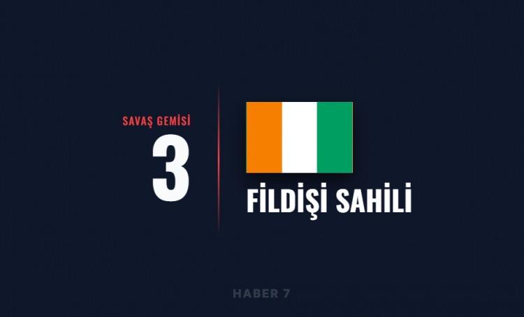 <p><span style="color:#B22222"><strong>FİLDİŞİ SAHİLİ</strong></span></p>
