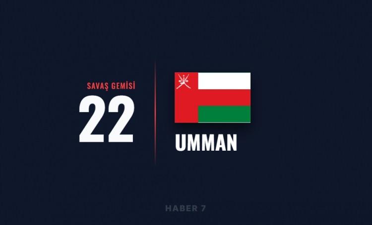 <p><span style="color:#B22222"><strong>UMMAN</strong></span></p>
