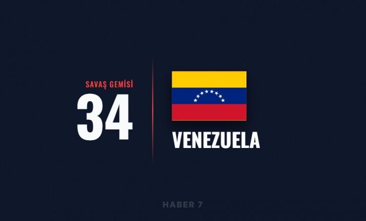 <p><span style="color:#B22222"><strong>VENEZUELA</strong></span></p>
